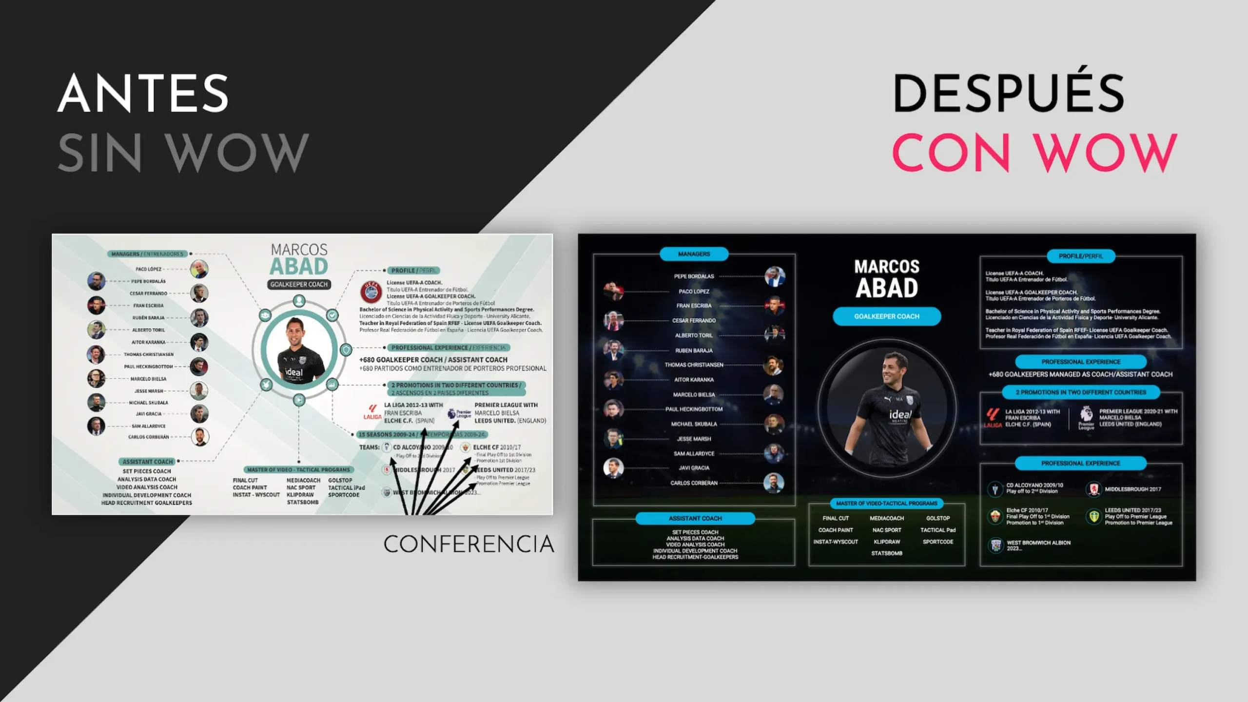Diseño de Presentación Profesional WoW 18 Curriculum en PowerPoint